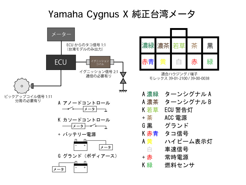 国内向けシグナスXに台湾シグナスのメーターを取り付けるための