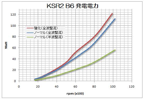 発電電力