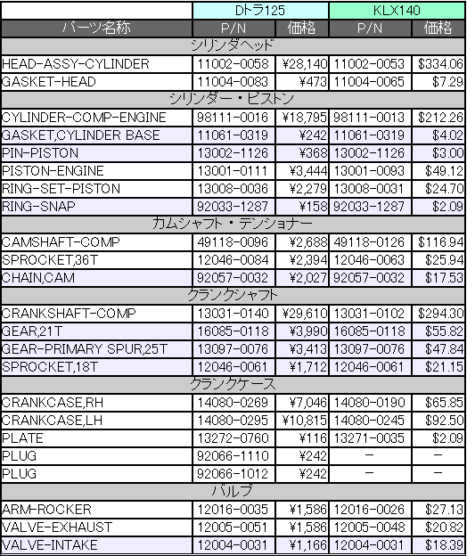 比較表