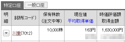 10,000株達成！！