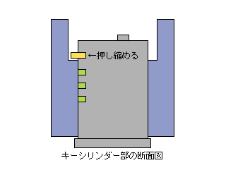 キーシリンダの概略図